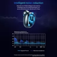 F9-2 BT5.0 Cordless Earphones Auto Pairing Noise Cancelling Power-Bank Function IPX7 Sweatproof Waterproof